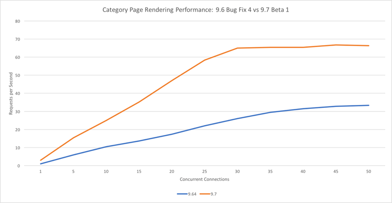 Product List Caching